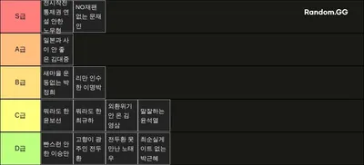 IF 대한민국 대통령 순위