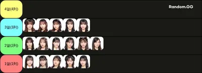 AKB48 선발 티어 메이커　AKB48 選抜ティア メーカー (2024年.11月)