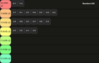 2025 omg 내전 파워랭킹 VER.2