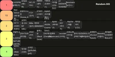 걸그룹 티어