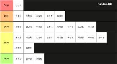 2023 문중 09축구 티어표