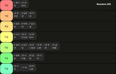 트리플에스 멤버