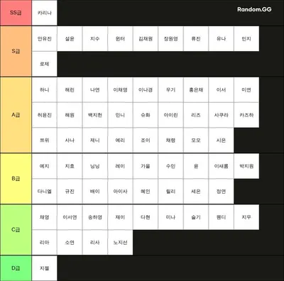 여자 아이돌 티어