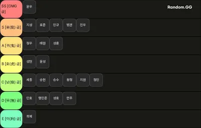 omg4분기 내전 파워랭킹