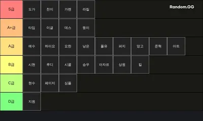 마축 티어