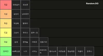 2024 통합반 롤 전투력 순위