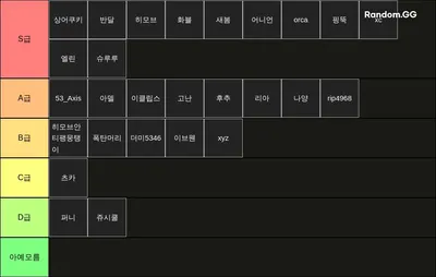 솔스 rng 한챗티어 sols rng 한챗티어