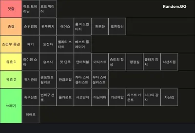 MLB 라이벌 스킬 티어표 선발 ver