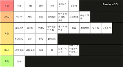 쏜애플