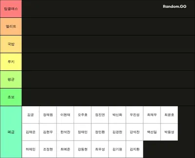 2023년 2월 25일 기준 서버 실력,티어 평가그래프