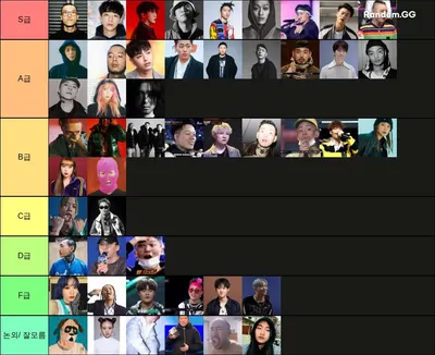 국내 힙합 래퍼 티어표