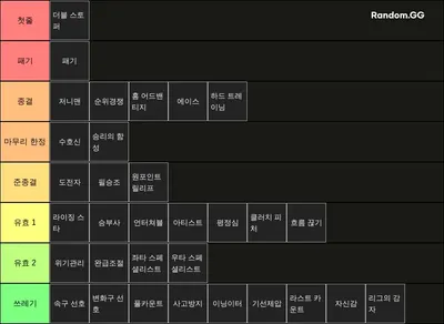 라이벌스 투수 스킬