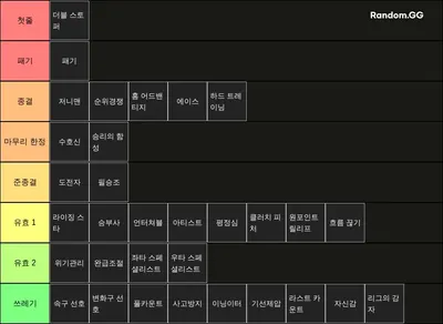 라이벌스 투수 스킬