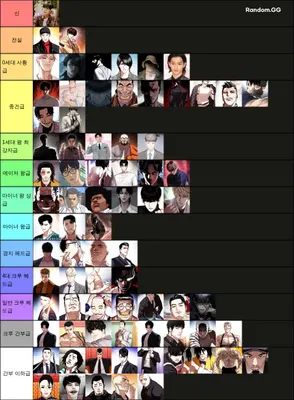 외모지상주의 티어표