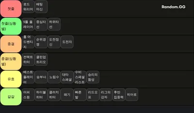 MLB 라이벌 스킬 티어표(타자)