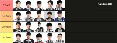 한국 롤 프로게이머 G.O.A.T 팀 만들기