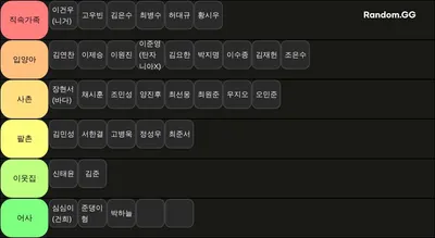가족티어