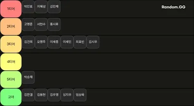 개짬통 발로란트 티어표