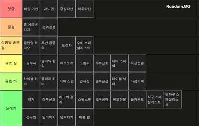 라이벌스 타자 스킬 티어