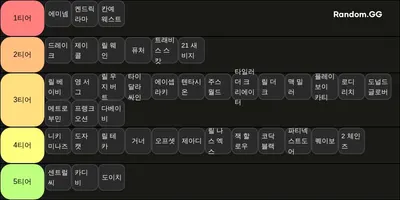 외힙 래퍼 티어
