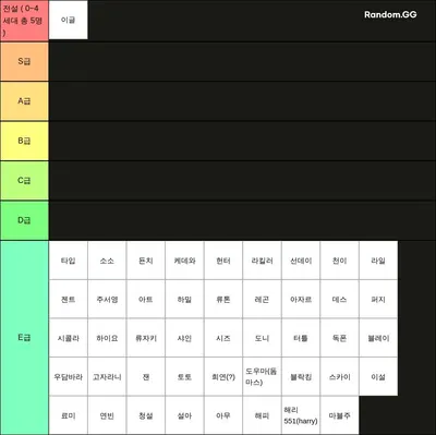 오믈렛 아케이드 잰 티어표! ( 전성기 ) [육각형스텟 기준]