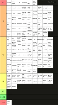 plum 곡 티어표 (유니 곡 포함)