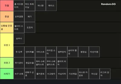라이벌스 투수 스킬