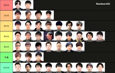 BPL IIDX Season 3 Draft 티어표