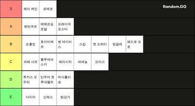 22 23 토트넘 티어