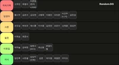 가족티어