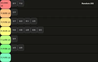 2025 omg 내전 파워랭킹 VER.2