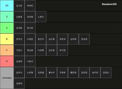BSS 20기 클래시로얄 티어표