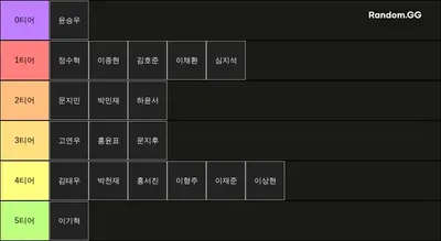 호암부 롤내 티어표 (밴픽)