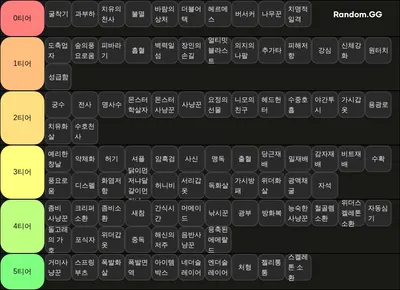 루나서버 커스텀 인챈트 티어