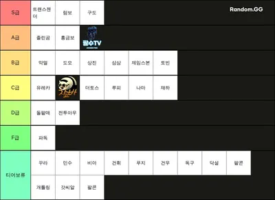스타크래프트 빅헌터 빅헌 티어표(2023.7.10)