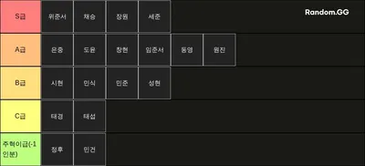 부안중 롤 실력 티어리스트