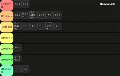 토타디 가치표