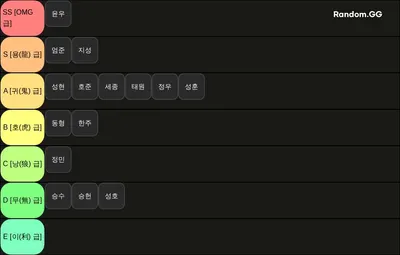 2025 omg 내전 파워랭킹 VER.2