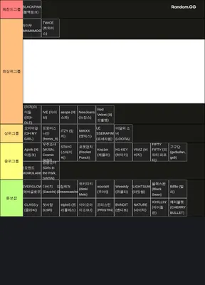 걸그룹 티어
