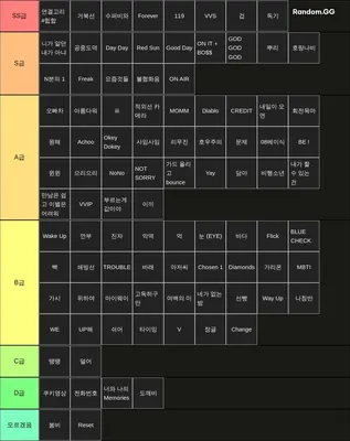 쇼미 역대 음원 티어