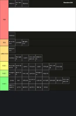 MLB 라이벌 스킬 티어표 타자 ver