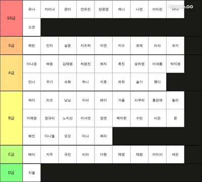 여자 아이돌 티어