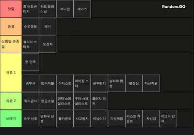 라이벌스 투수 스킬