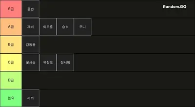 동해 스타 티어표