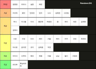 4세대 여자아이돌 비주얼 순위