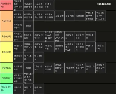 전국 지하철 전동차 계급도