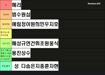 과연 우리 오톡방 롤 실력은?