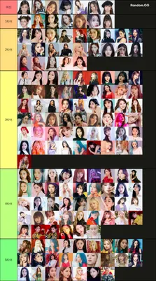 2023 여자 아이돌 비주얼 티어