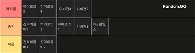 좀비고등학교 에피소드 난이도