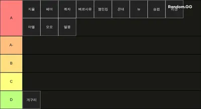 잼민족 배그 티어